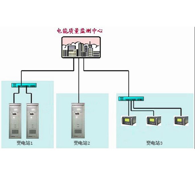 电能质量在线监测系统