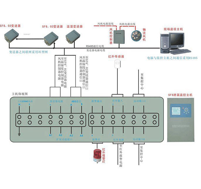 RTXJ-SF6系列SF6-O2气体泄漏监控报警系统